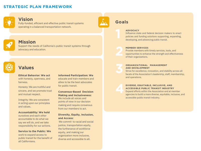 2023-2028 Strategic Plan